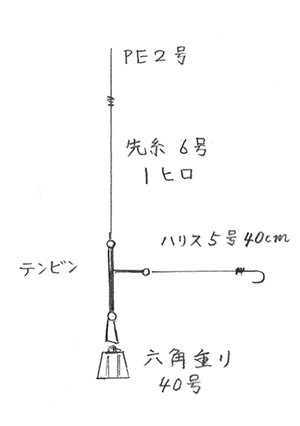 タイ釣り(仕掛図)